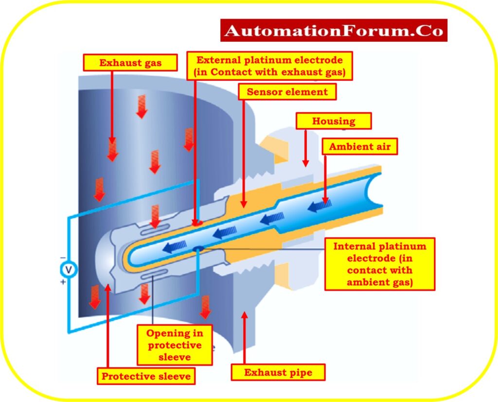 What is Lambda sensor 4