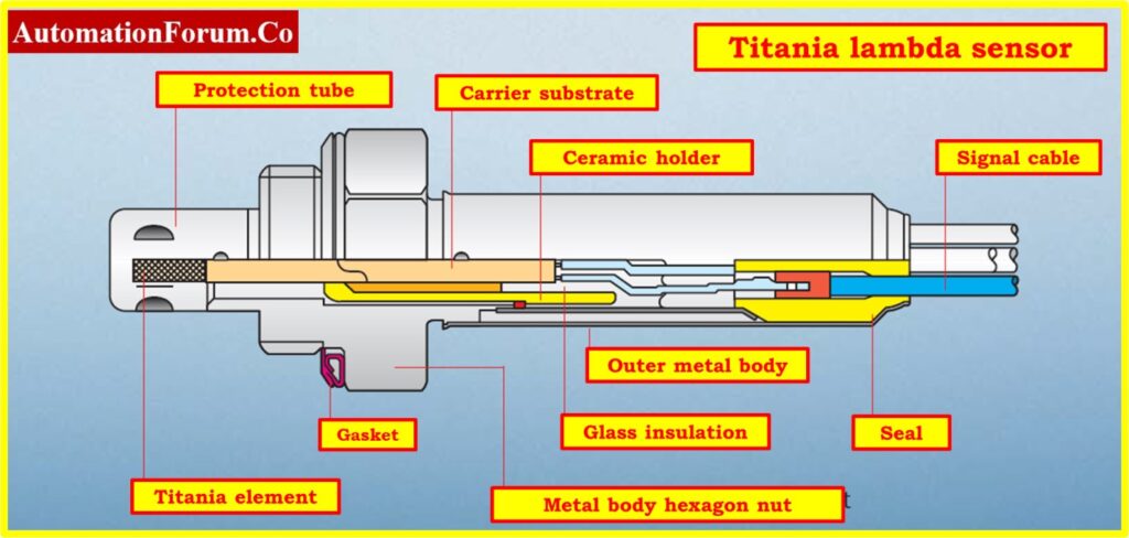 What is Lambda sensor 6