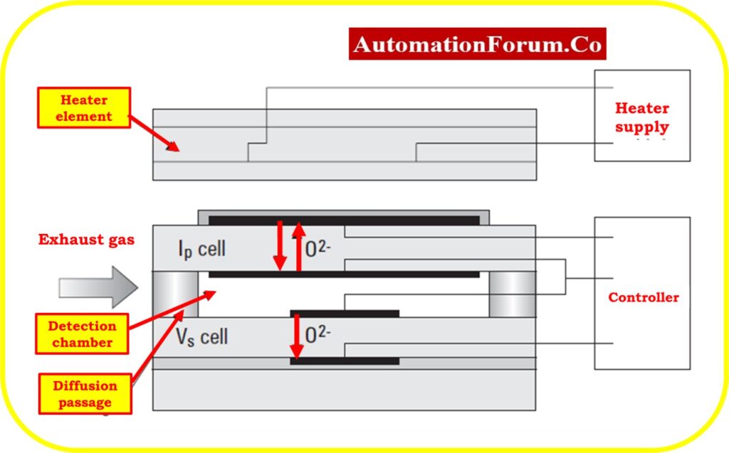 What is Lambda sensor 7