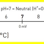 ph-pm