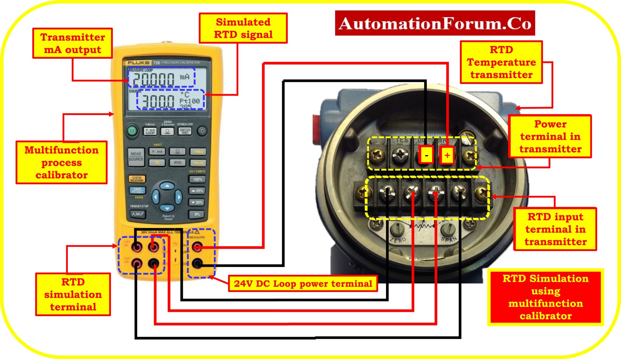 How to simulate RTDs and Thermocouples using Multifunction calibrator?