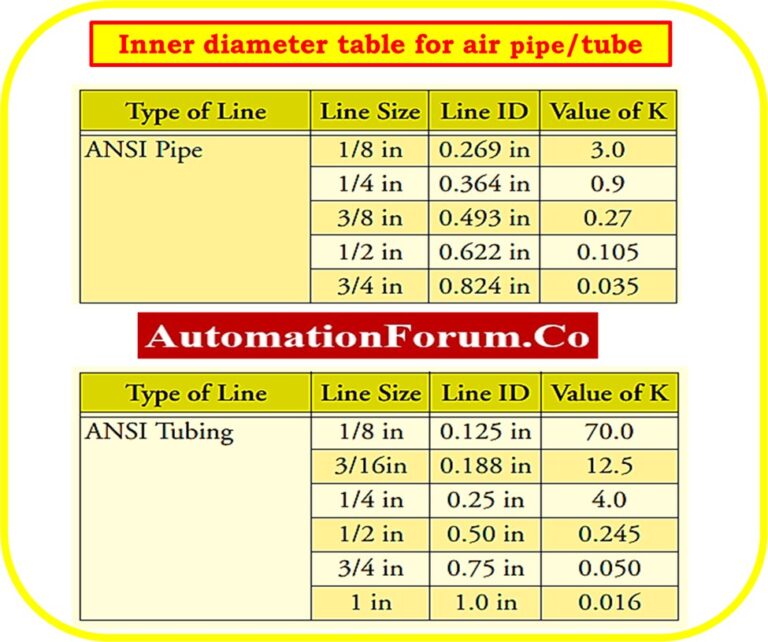 Calculator for Pressure Loss in instrument Air line