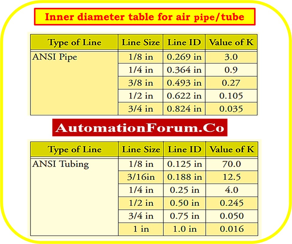 Calculator for Pressure Loss in instrument Air line 2