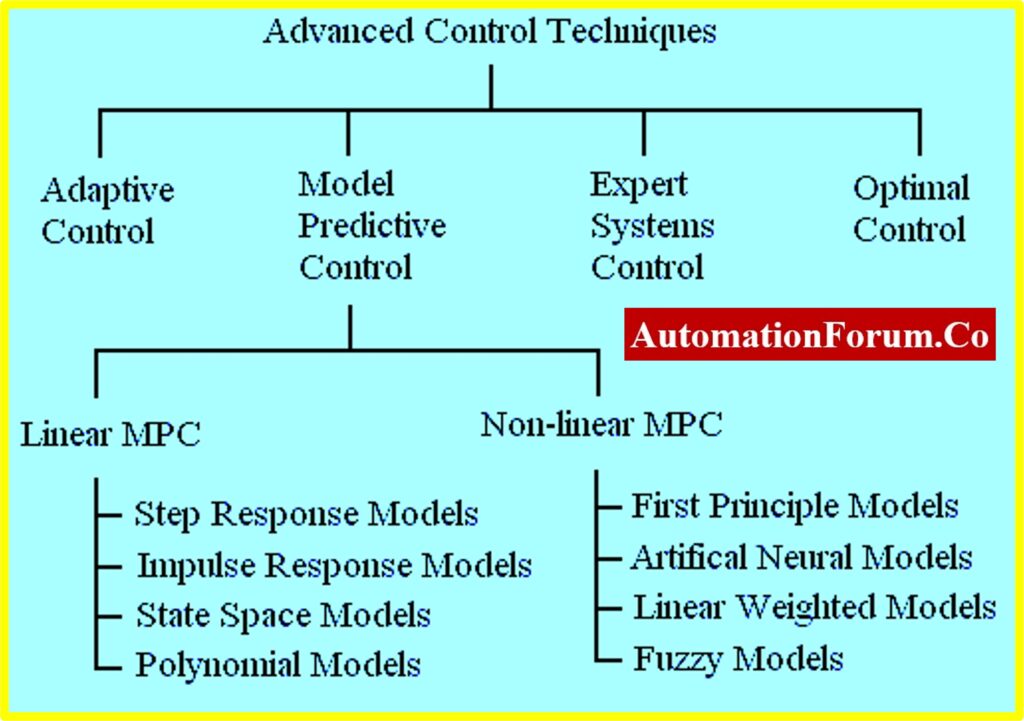 Advanced Process Control (APC)3