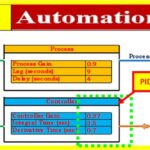 pid2