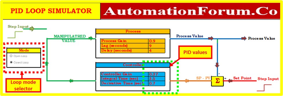 Excel based PID Loop Simulator 2