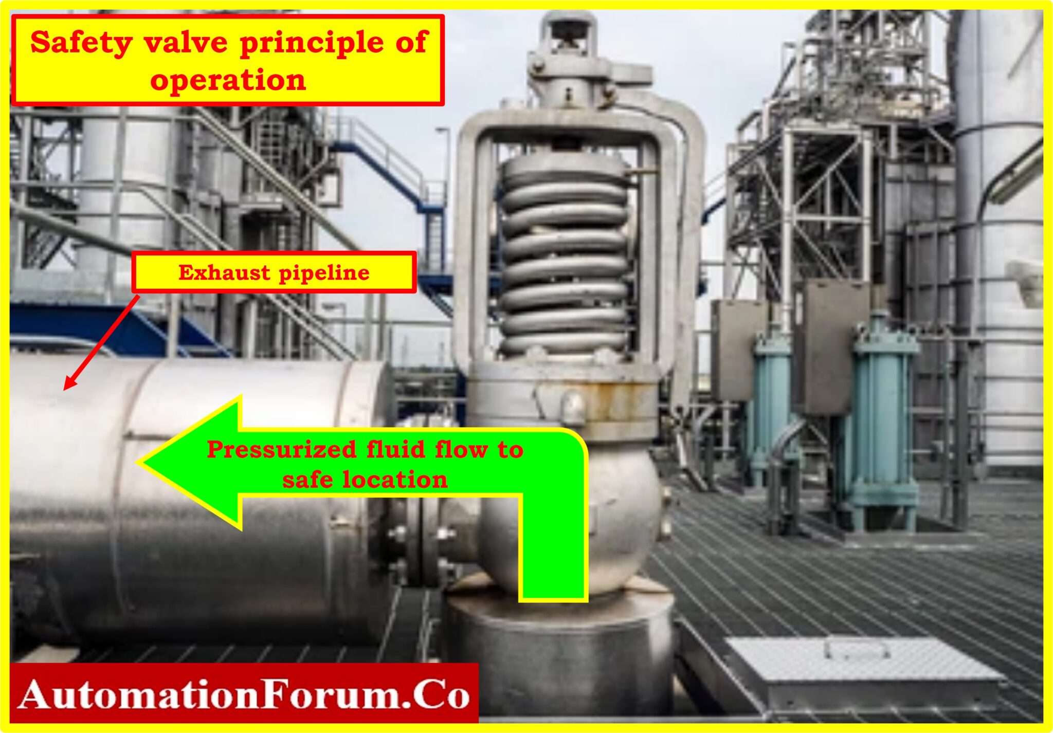 Valves Archives Instrumentation and Control Engineering