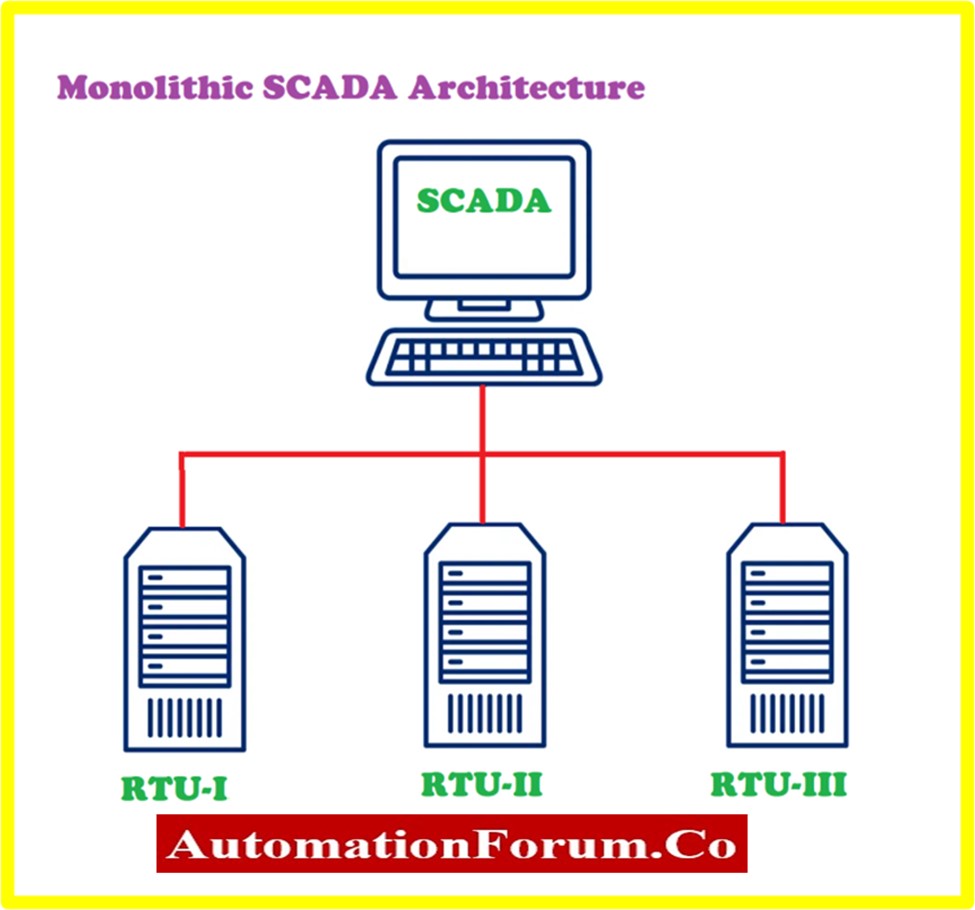 Different Types of SCADA System Architecture 2