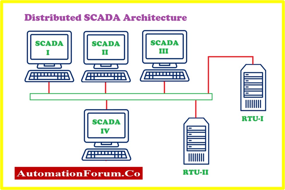 Different Types of SCADA System Architecture 3