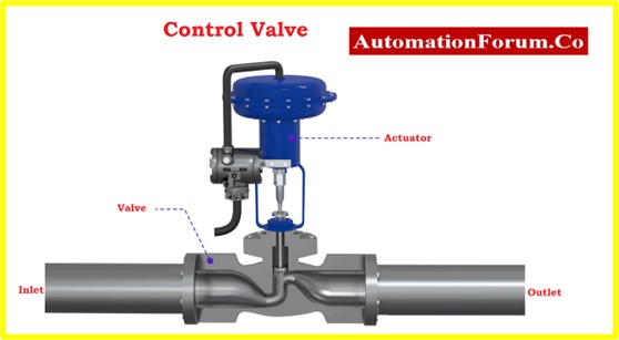 Explain the difference between a Control Valve and a Shut-Off Valve and give an example of when you would use each2