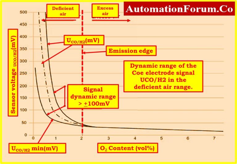 Lambda transmitter principle