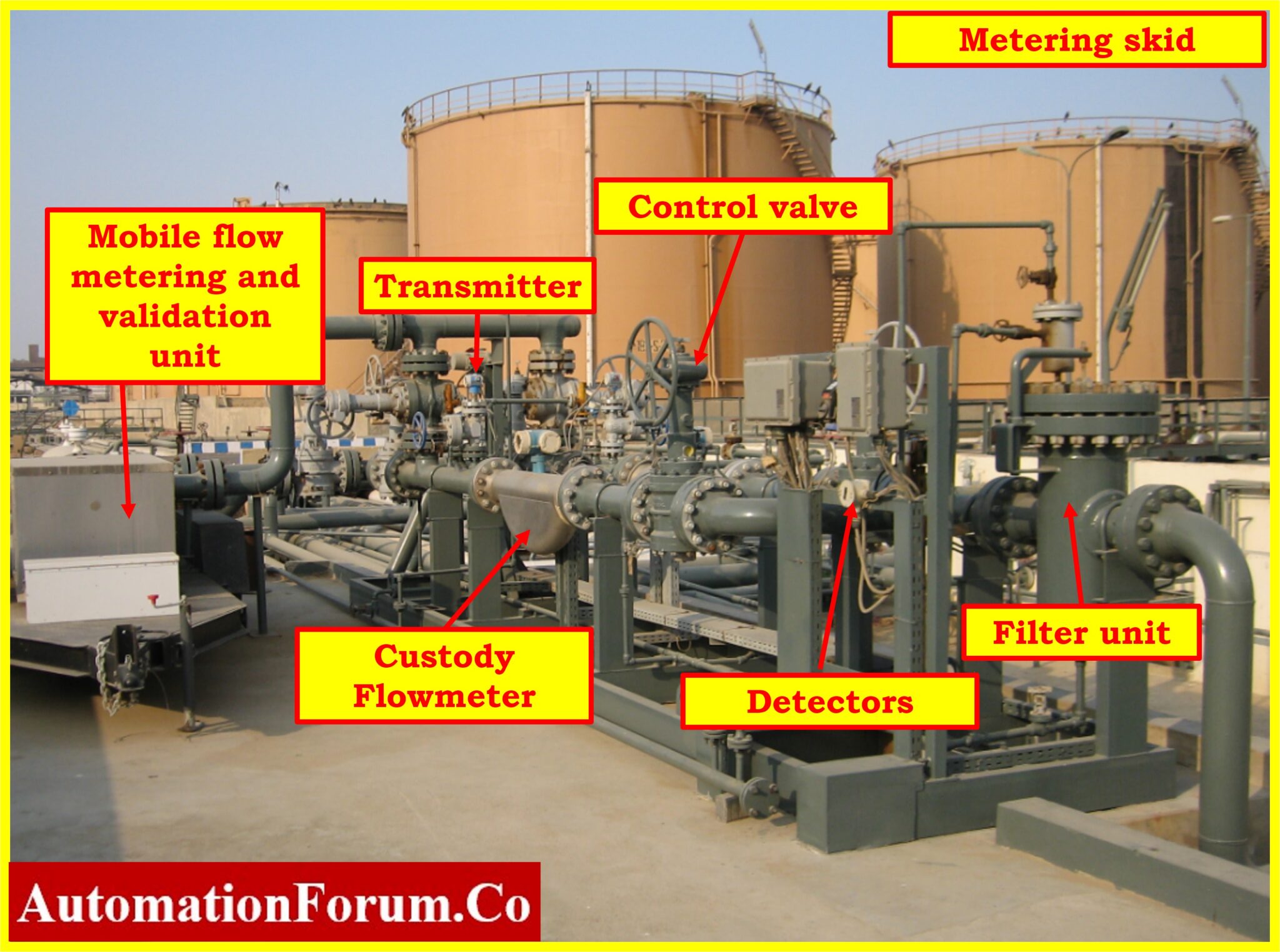 Metering Skids at process industries
