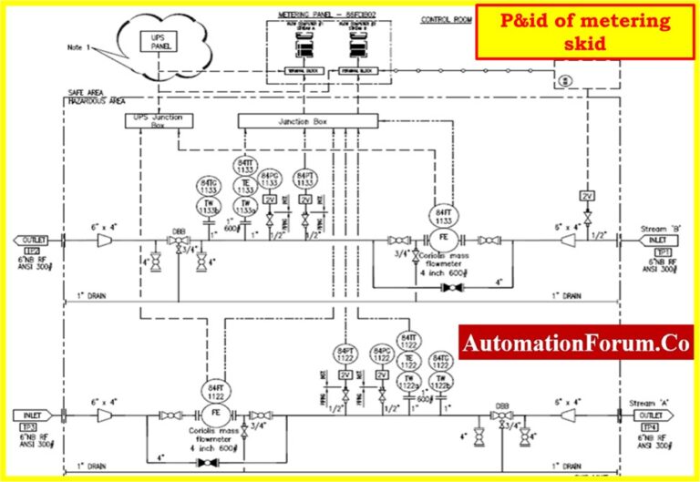 Metering Skids at process industries