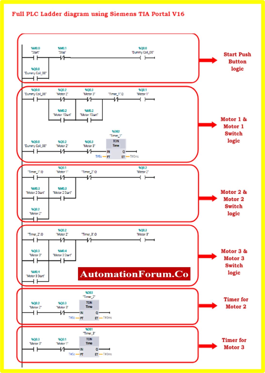 How to write a PLC ladder logic program? | Instrumentation and Control ...