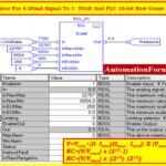 raw count values
