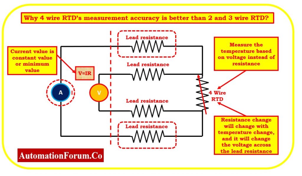 Why 4 wire RTD’s measurement accuracy is better than 2 and 3 wire RTD? 2