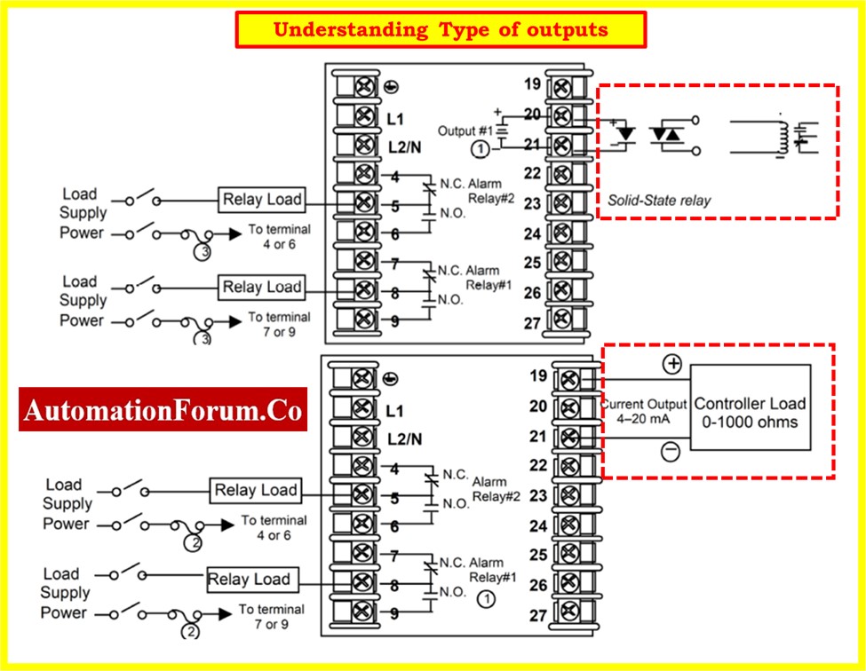 How to choose the Proper Process Controller: A Comprehensive Guide 4