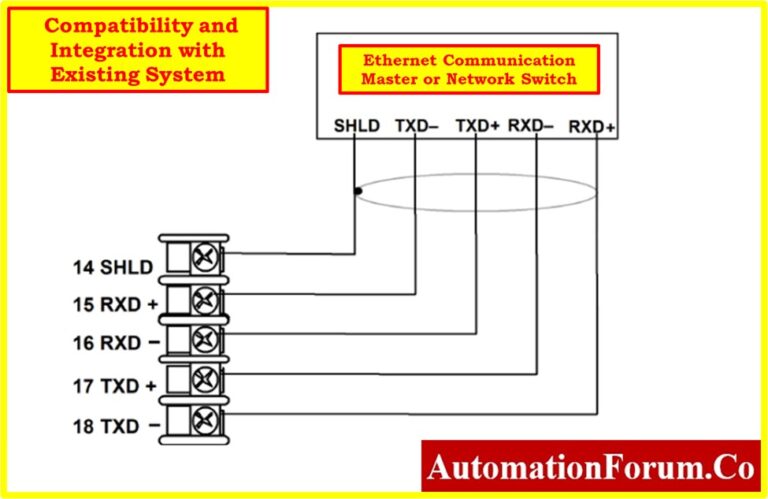 How to choose the Proper Process Controller: A Comprehensive Guide
