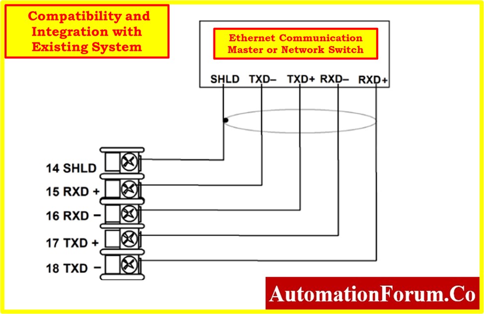 How to choose the Proper Process Controller: A Comprehensive Guide 6 