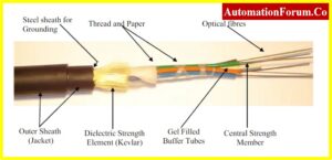 Different Types of Cables in Instrumentation and its Applications