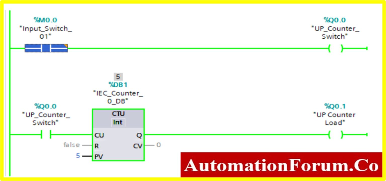 How to use Siemens TIA Portal to create Different Counter blocks in PLC?