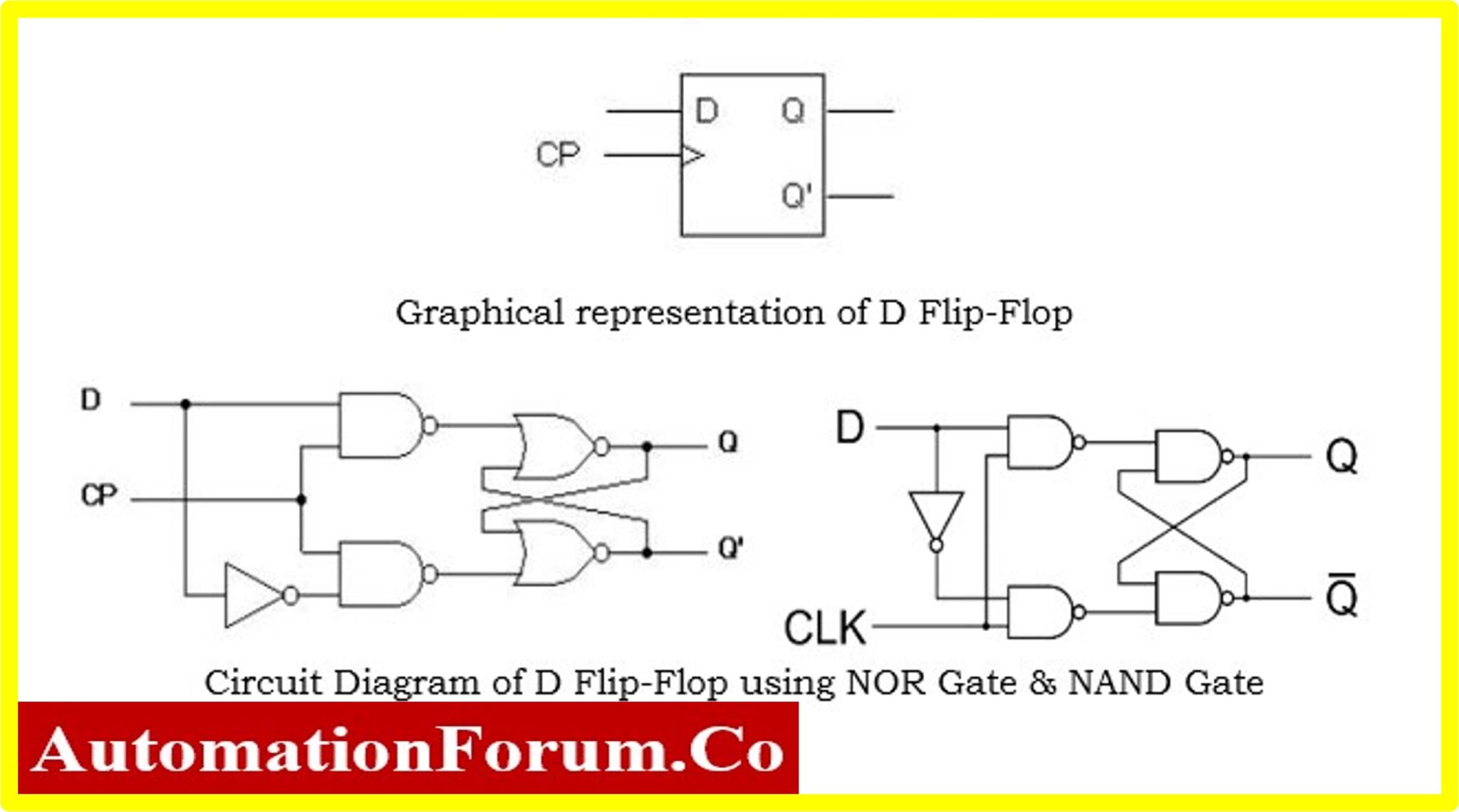 What is Flip-Flop & Describe types of Flip-Flops with characteristics
