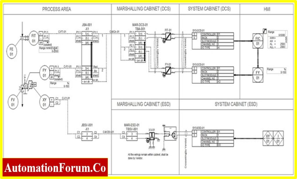 Instrument Loop Diagrams 1