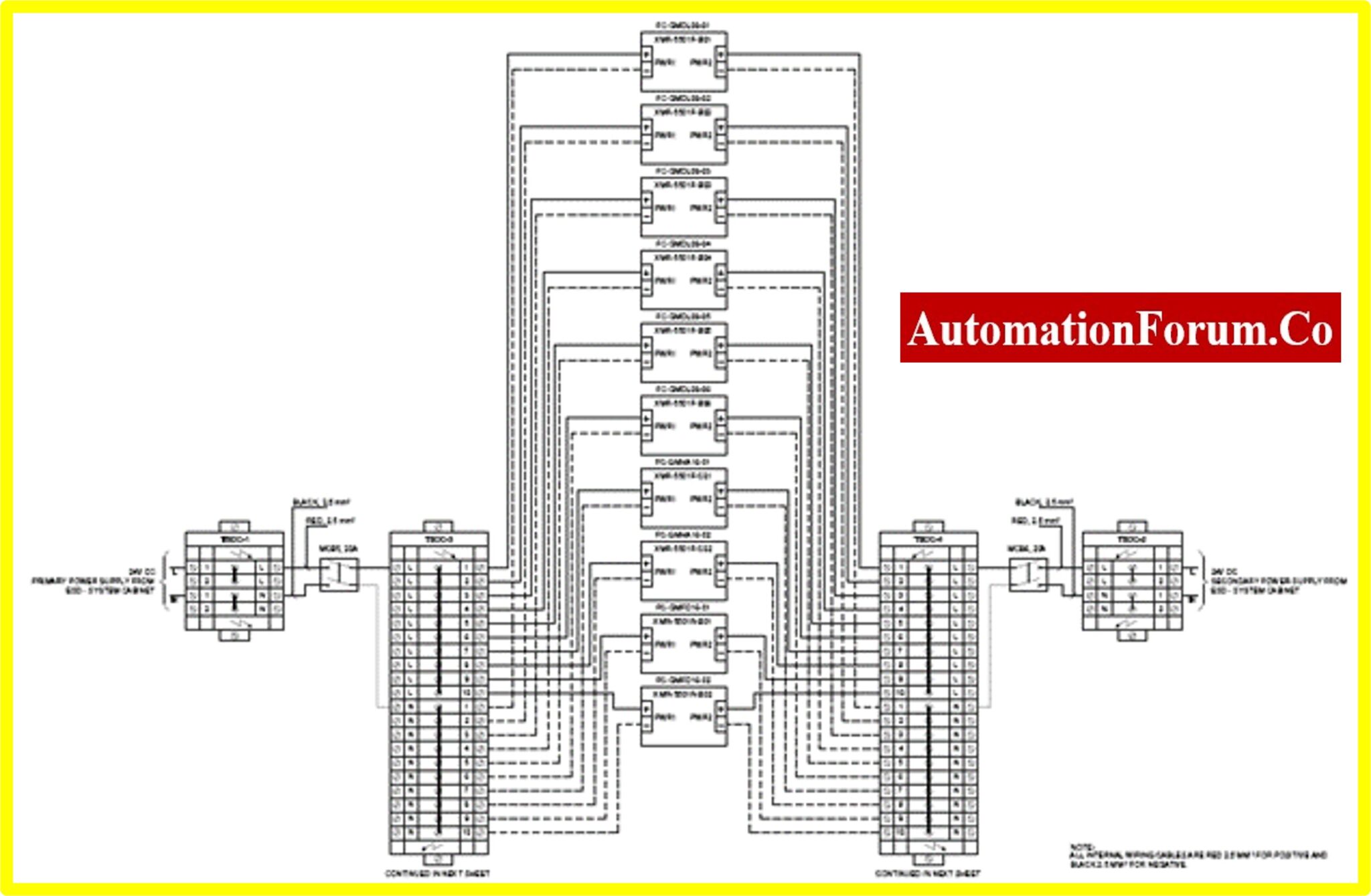 Marshalling drawing and its significance