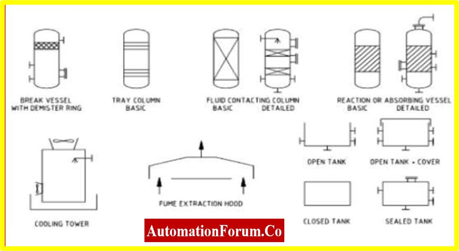 Piping Instrumentation Diagram (P ID)