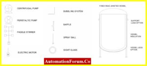 Piping & Instrumentation Diagram (P&ID)
