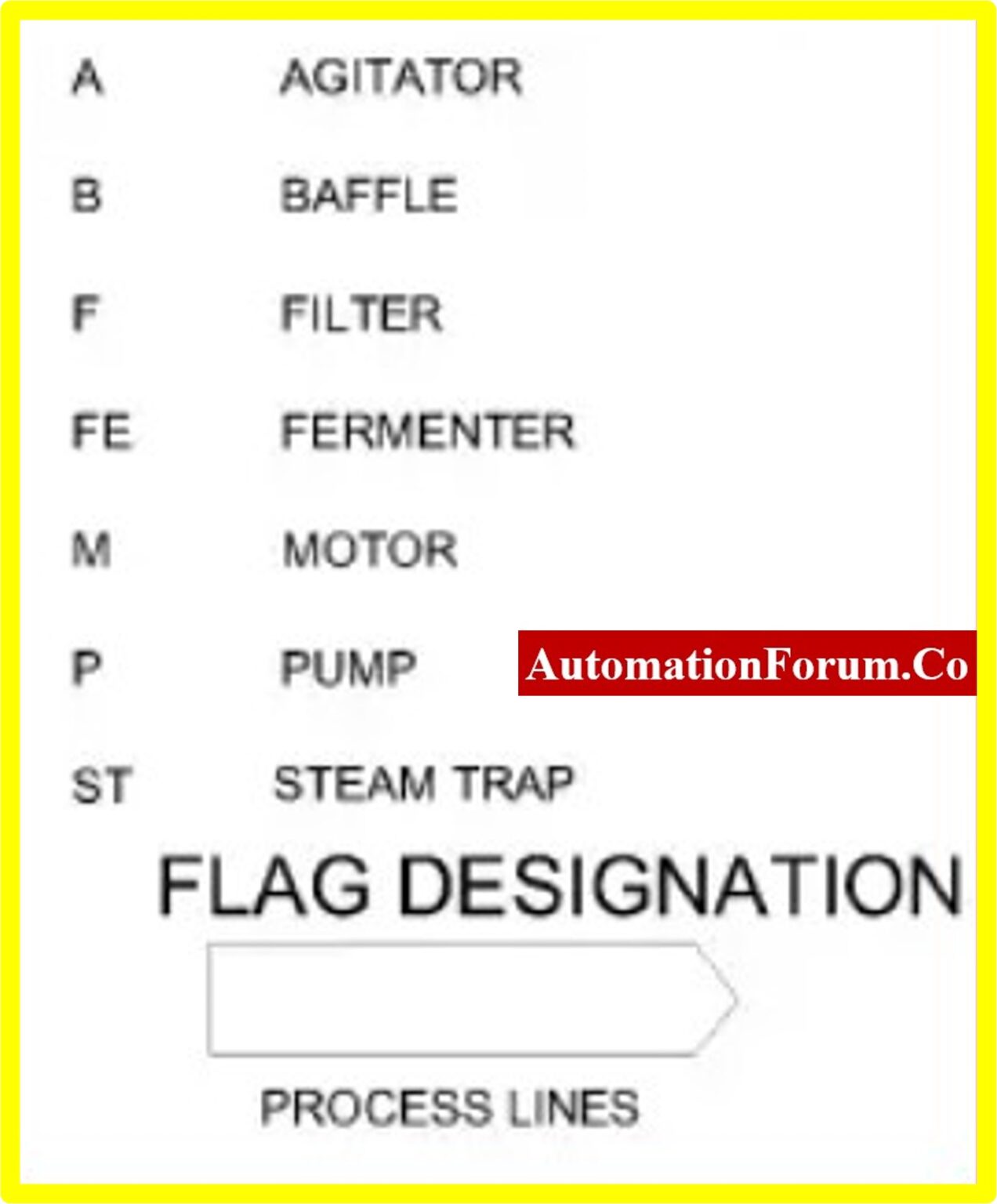 Pid Color Code Piping & Instrumentation Diagram (P&ID)
