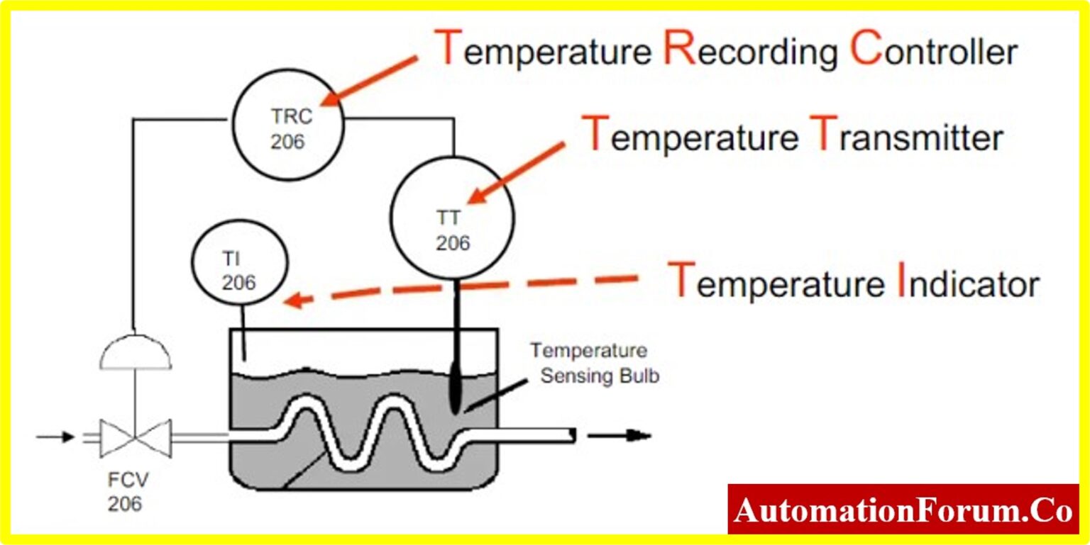 Piping & Instrumentation Diagram (P&ID)