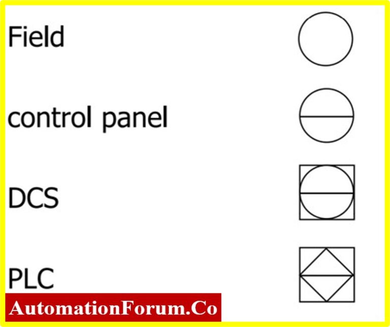 Piping & Instrumentation Diagram (P&ID)