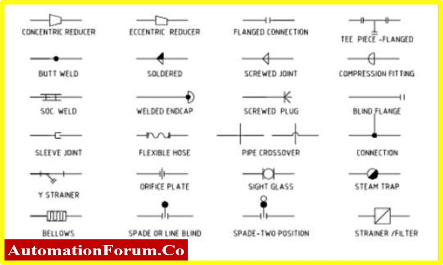 Piping & Instrumentation Diagram (P&ID)