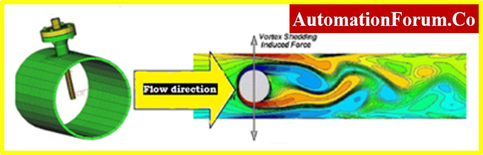 Thermowell Insertion and Immersion Length