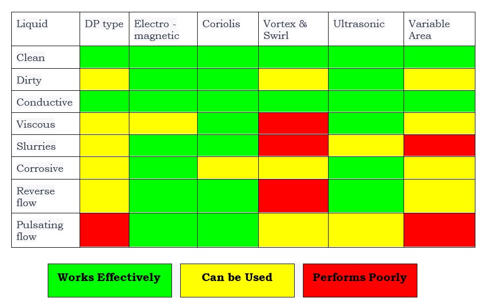 Streamlining Your Flowmeter Selection Process: Tips and Insights 11