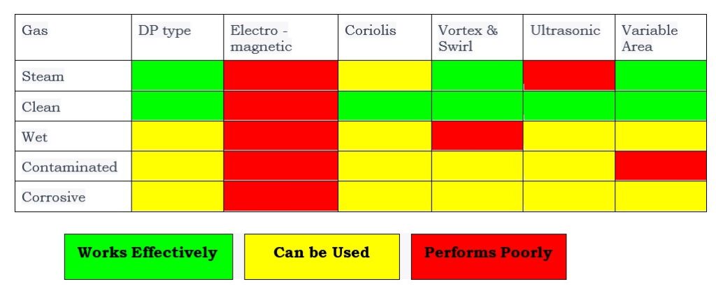 Streamlining Your Flowmeter Selection Process: Tips and Insights 12