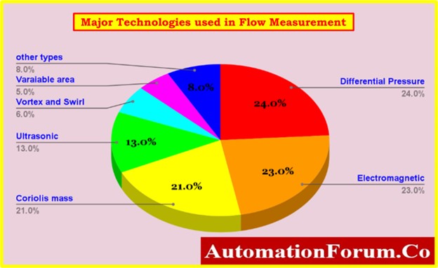 Streamlining Your Flowmeter Selection Process: Tips and Insights 2