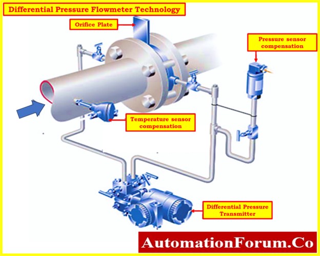 Streamlining Your Flowmeter Selection Process: Tips and Insights 3