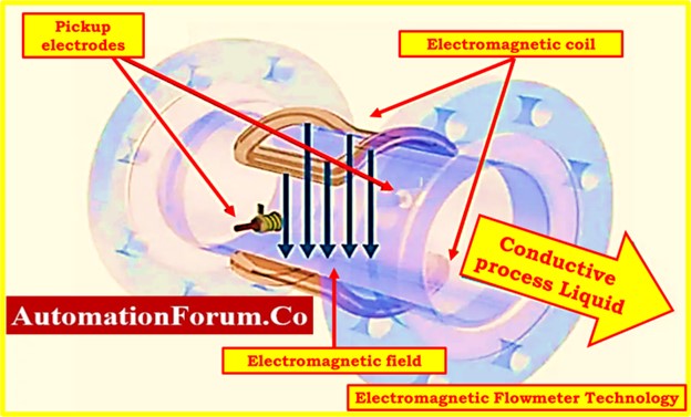 Streamlining Your Flowm eter Selection Process: Tips and Insights 4