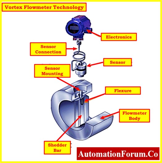 Streamlining Your Flowmeter Selection Process: Tips and Insights 6