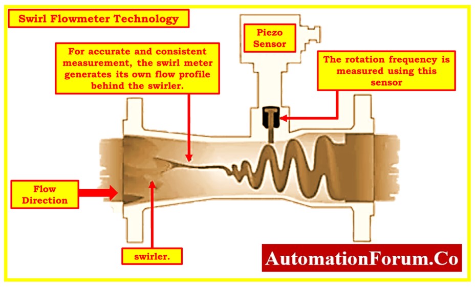 Streamlining Your Flowmeter Selection Process: Tips and Insights 7