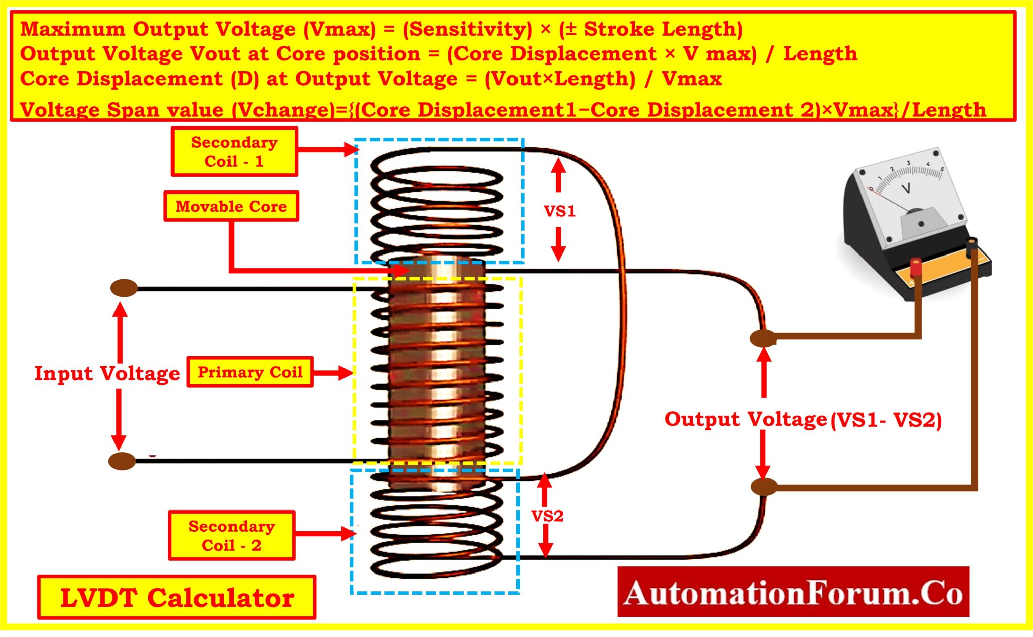 Linear Variable Differential Transformer (LVDT) Output Voltage Calculator