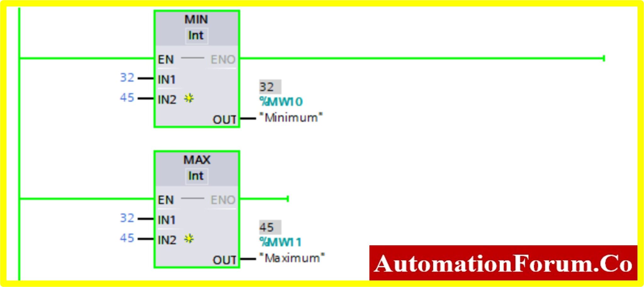 How to use Different Math Functions using the Siemens TIA Portal