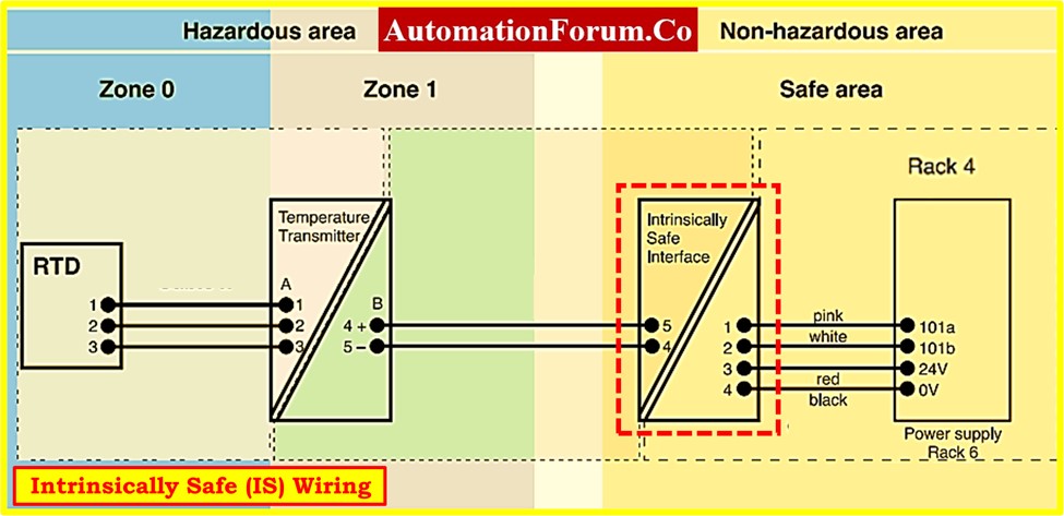 Difference Between Intrinsically Safe and Explosion-Proof 1