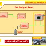gas-sample-1