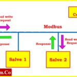 modbus-p-2