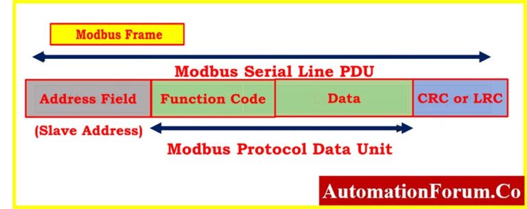 Modbus Communication Protocol