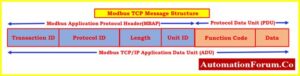 Modbus Communication Protocol