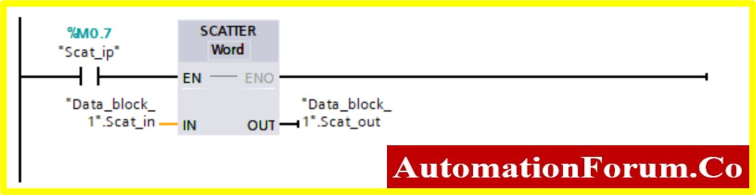 How to use Different MOVE BLOCK in Siemens TIA Portal